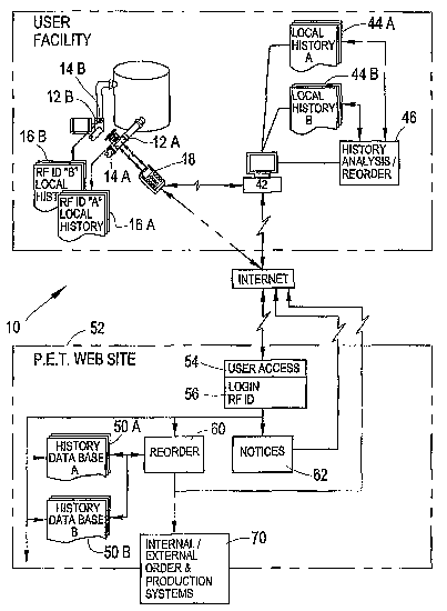 A single figure which represents the drawing illustrating the invention.